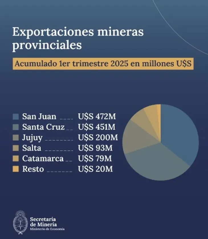Ganadería argentina